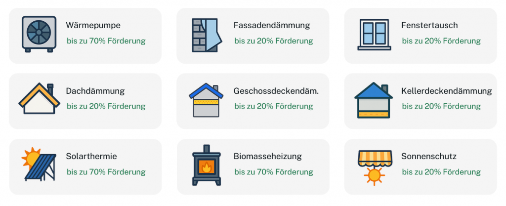 Förderung für energetische Sanierung von Wohngebäuden – Beratung zu Zuschüssen und Förderprogrammen